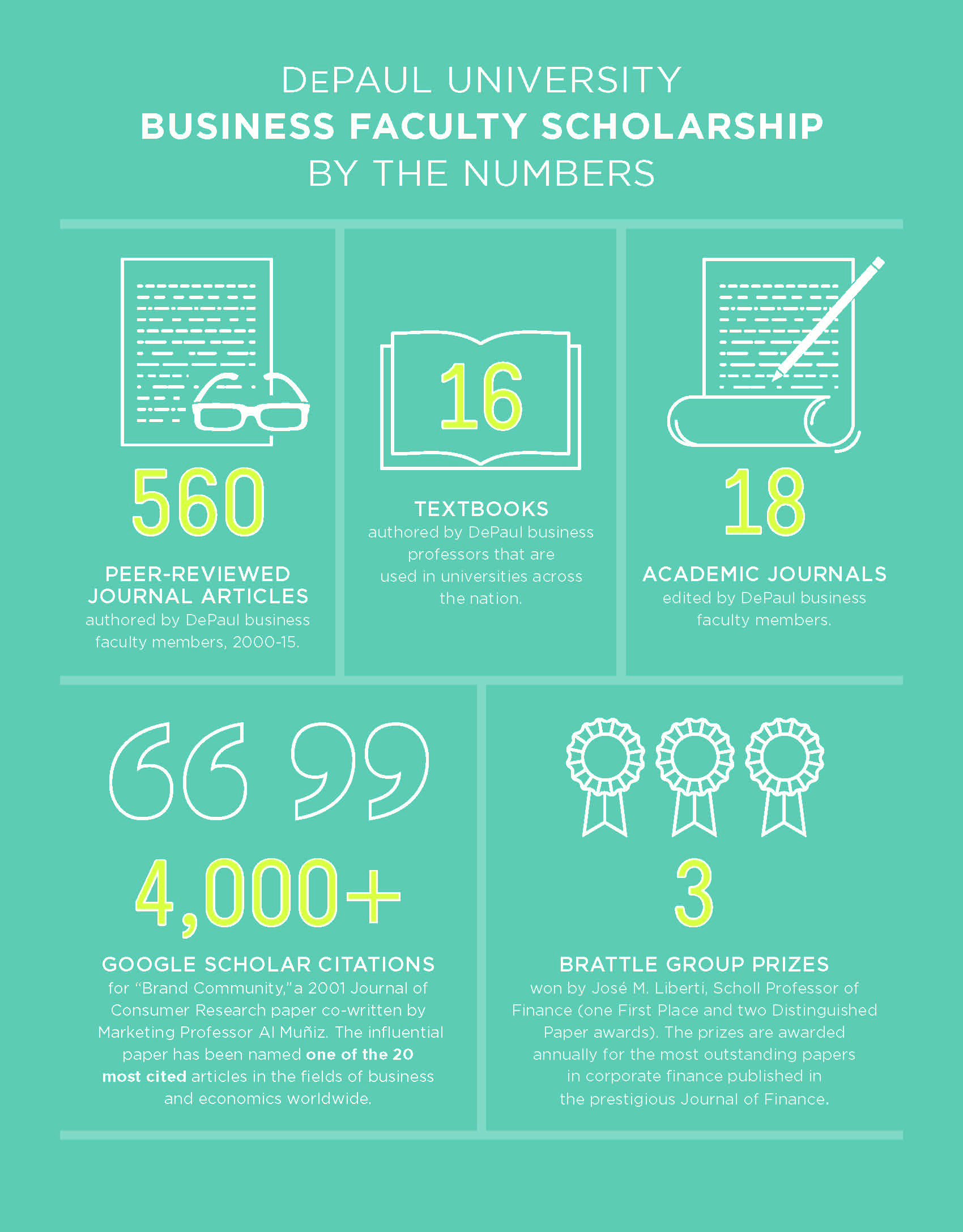 By the Numbers Faculty Research